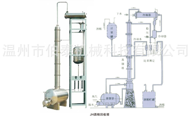 酒精回收塔結構圖
